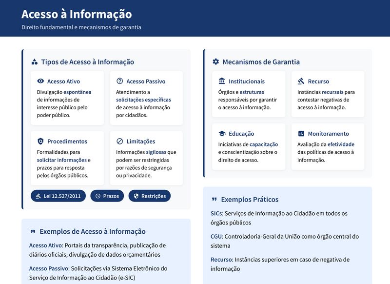 Resumos Esquematizados para Concurso CNU 2025 - Bloco 4 - Engenharias e Arquitetura