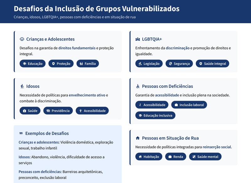 Resumos Esquematizados para Concurso CNU 2025 - Bloco 4 - Engenharias e Arquitetura