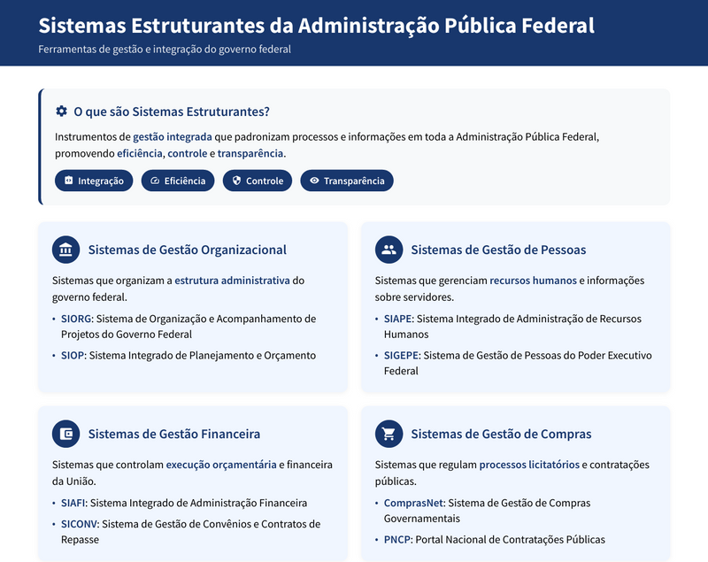 Resumos Esquematizados para Concurso CNU 2025 - Bloco 4 - Engenharias e Arquitetura