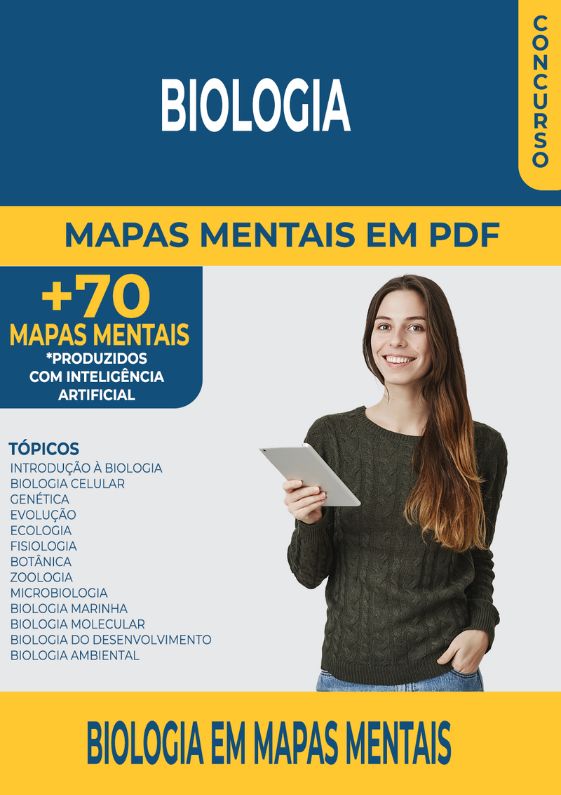 Pacote com 70 Mapas Mentais da Disciplina de Biologia