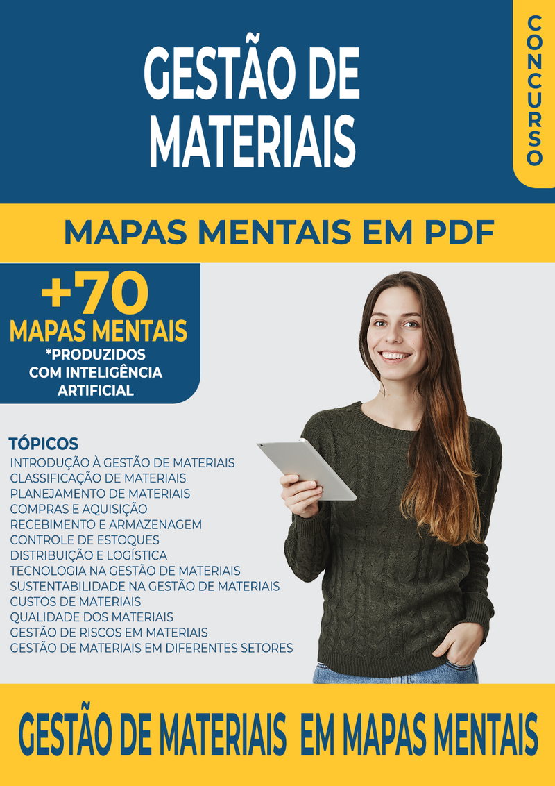 Pacote com 70 Mapas Mentais da Disciplina de Gestão de Materiais